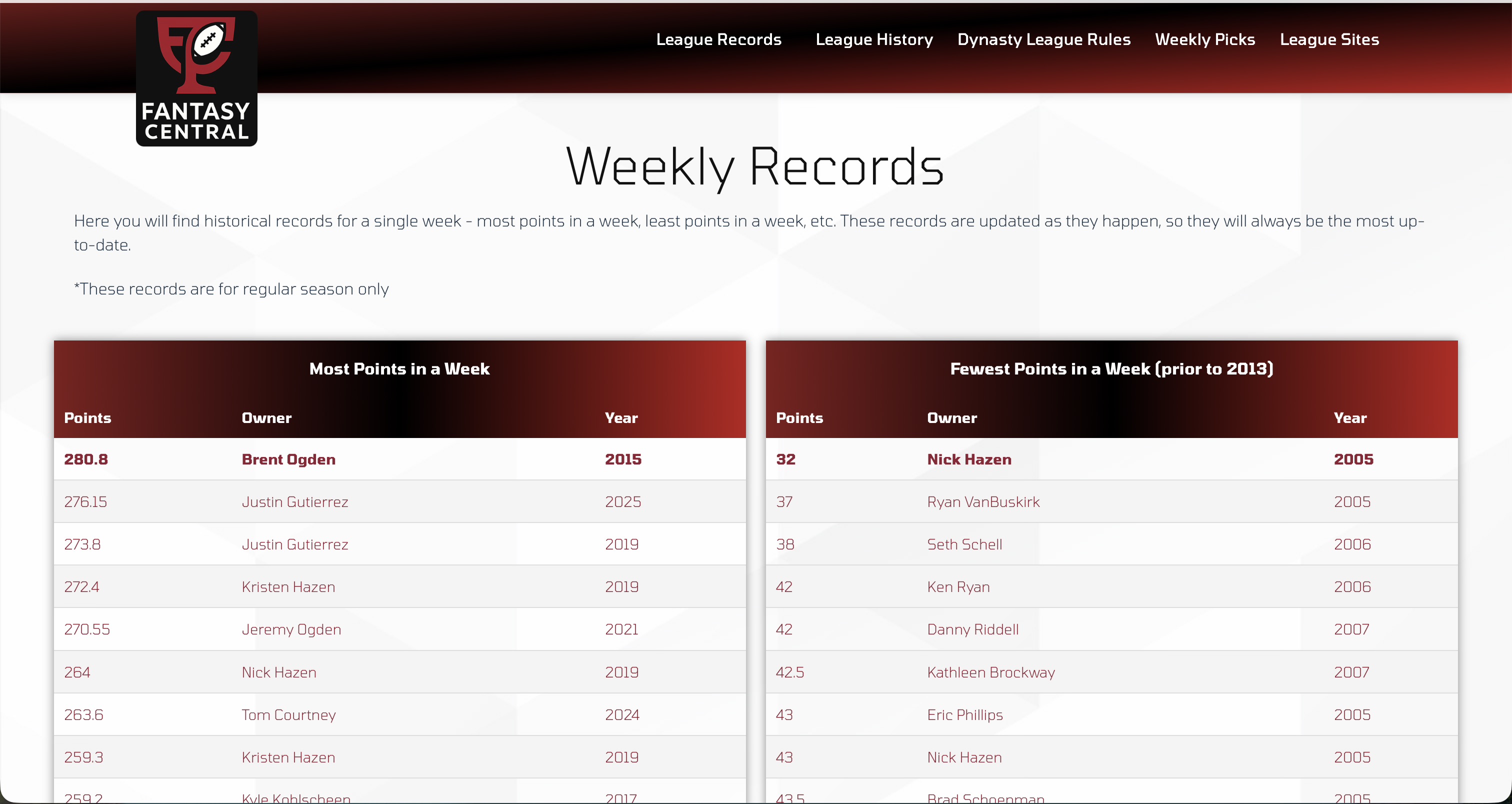FantasyCentral project screenshot 4