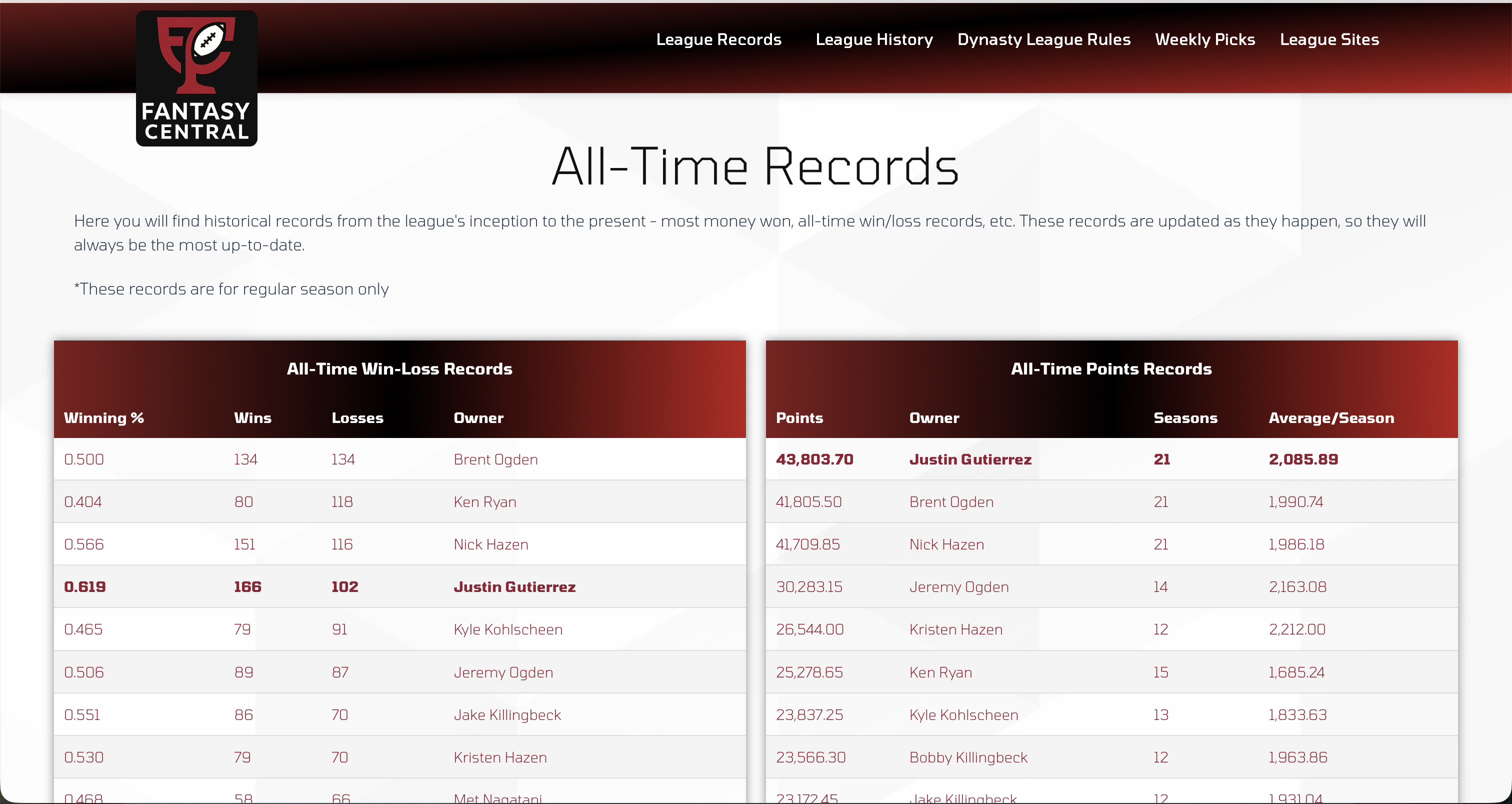 FantasyCentral project screenshot 6